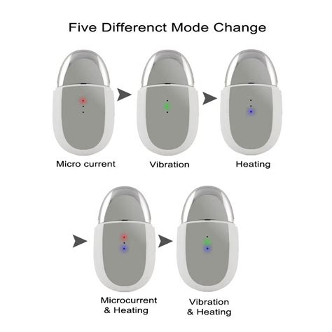 Mini Microcurrent 的图像结果