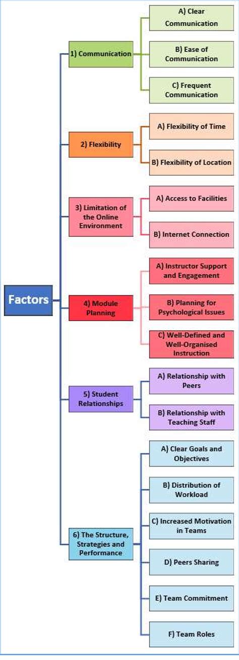 Image result for Thematic Analysis Framework