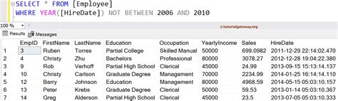 Image result for Using Between in SQL