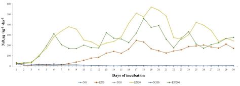 Earthworm Lumbricus terrestris Contributes Nitrous Oxide Emission from ...