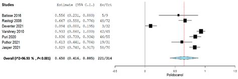 Efficacy of Percutaneous Treatment of Primary Aneurysmal Bone Cysts ...
