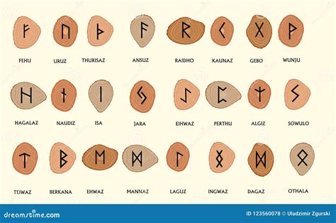 Set Of Old Norse Scandinavian Runes. Runic Alphabet ,futhark. An Vector ...