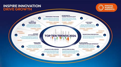 Image result for 2024 Watermelon Exploding Trends