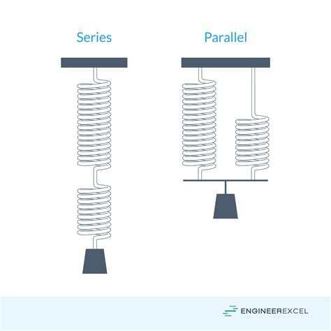Compression Spring Formulas: A Complete Guide - EngineerExcel