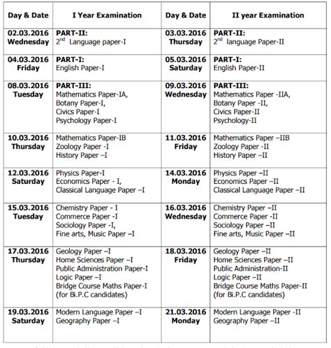Telangana IPE Exam Time Table March 2016 www.bie.telangana.gov.in | Edu ...