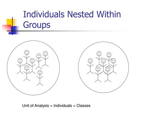 Image result for Multilevel Modeling
