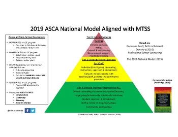 Image result for ASCA Model Explained