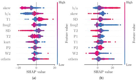 Beat-to-Beat Blood Pressure Estimation by Photoplethysmography and Its ...