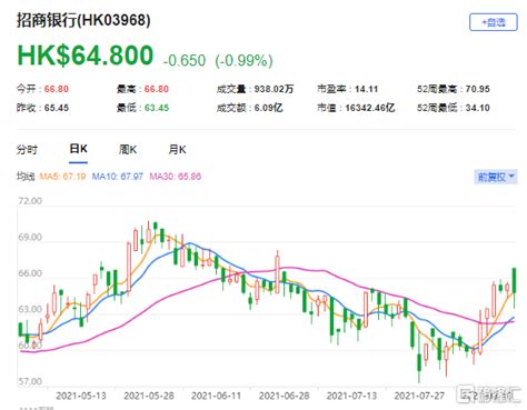 大行评级 | 美银证券：予渣打集团(2888.HK)买入评级 目标价66.8港元