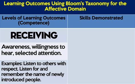 Image result for Affective Objective Examples