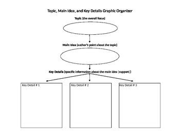 Image result for Topic and Main Idea Examples