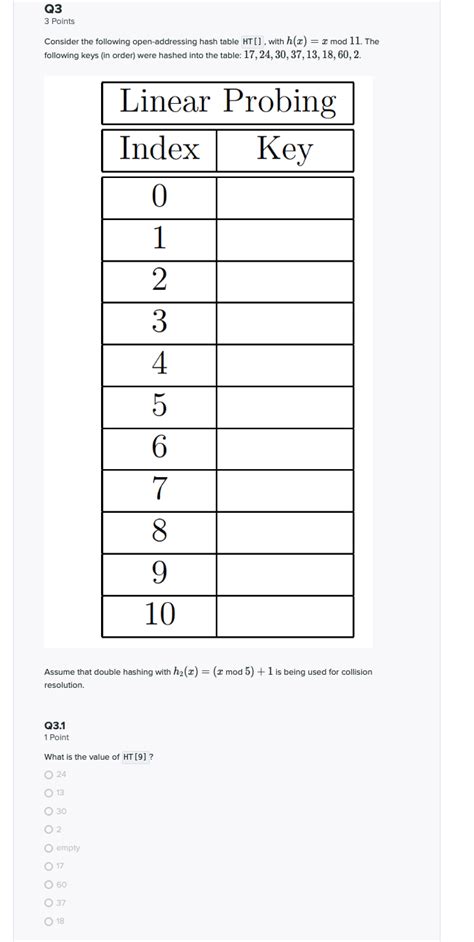 Image result for Hash Open Addressing