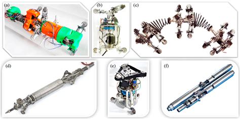 Driving Mechanisms, Motion, and Mechanics of Screw Drive In-Pipe Robots ...