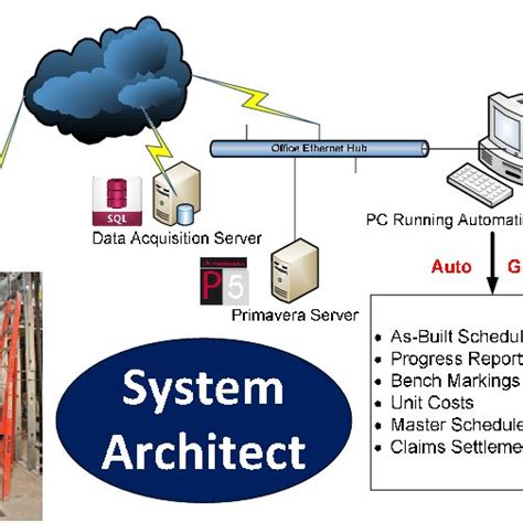 Component 的图像结果