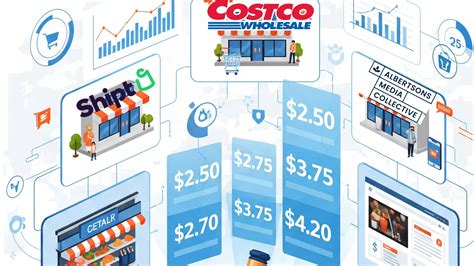 Criteo debuts auction-based display ads for retail media flexibility