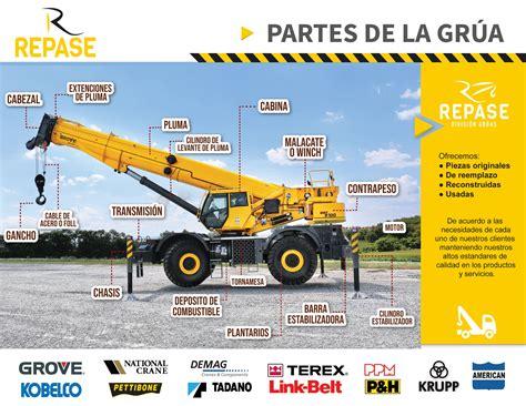 ¿Conoces tu grúa? Conocer los componentes de tu grúa es importante para ...