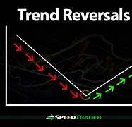 Image result for reversals