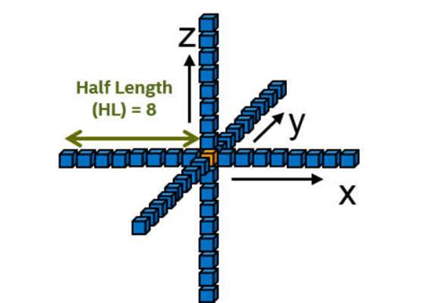3D Isotropic Acoustic Finite-Difference Wave Equation Code: A Many-Core ...