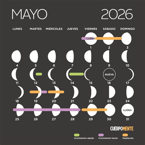 Calendario lunar 2026: fases lunares, siembra y corte de pelo