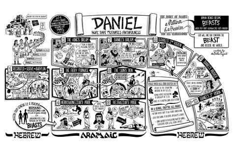 Image result for Read Scripture Daniel