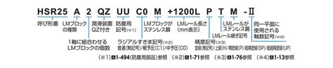 [Short Delivery Size] Full-Ball Type LM Guide, International Standard ...
