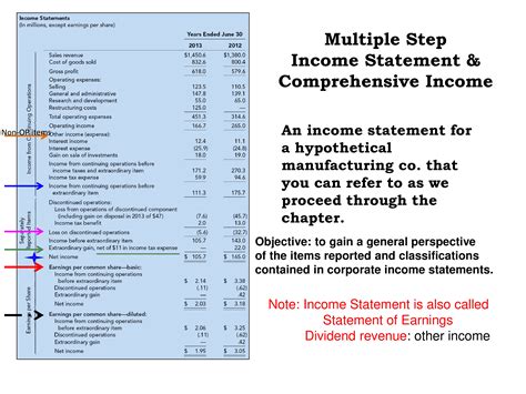 Multi Step Income Statement Template