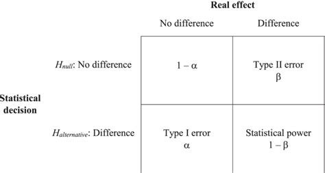Null Testing 的图像结果