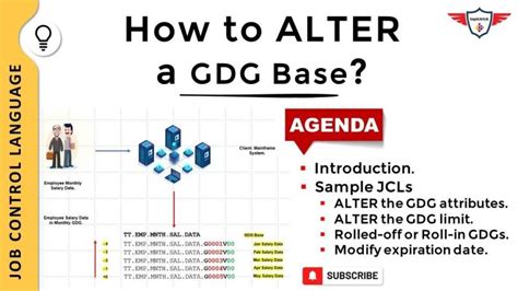 Gdg Example Programs 的图像结果