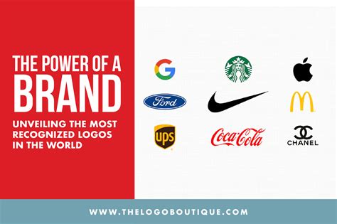 The Most Recognizable Company Logos And Brands 20 Famous Iconic