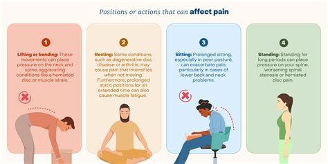 A Guide to Recognizing Symptoms Related to Back and Neck Conditions | National Spine Health ...