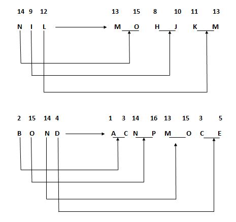 Coding and Decoding Tricks 的图像结果