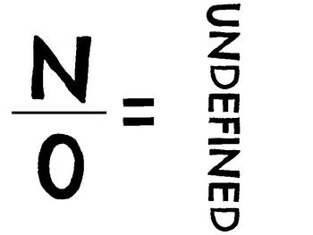 Image result for Undefined Division