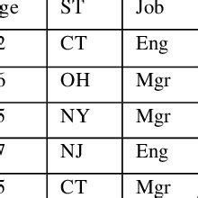 Image result for Database Table