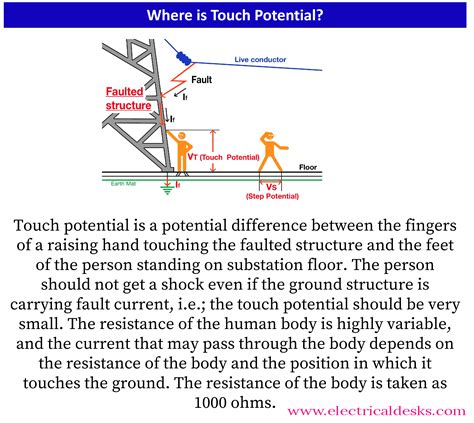 Image result for Step Potential Applications