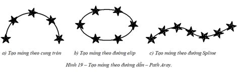 Image result for Array Trong Cad