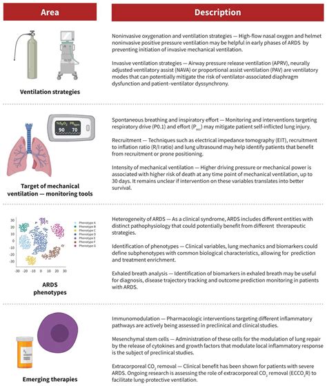 Diagnosis and management of acute respiratory distress syndrome | CMAJ