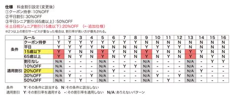 Image result for Non-Coding RNA Types