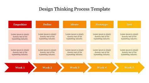 Design Thinking Template 的图像结果