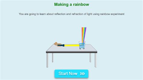 Image result for Virtual Lab Experiment