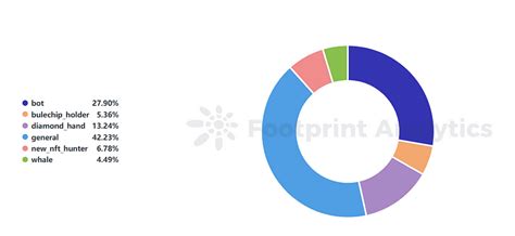 Key Metrics to Track in Blockchain Game Development — Teletype