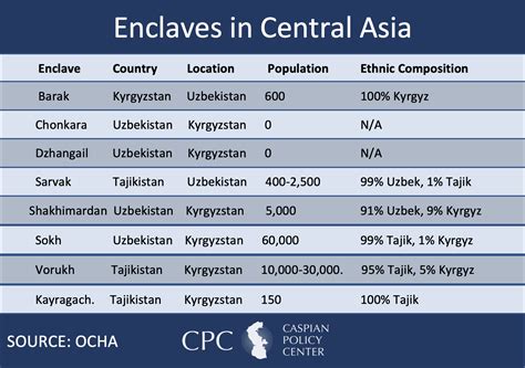 CPC | Mapping Central Asian Enclaves