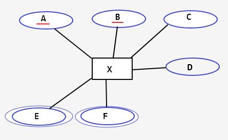 Databases: Higher normal form decomposition