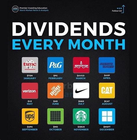 Image result for Dividend Stocks Explained