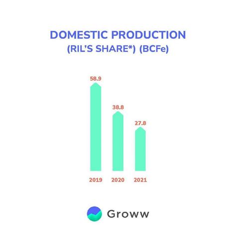 Evolution of Reliance Industries' Revenue Stream