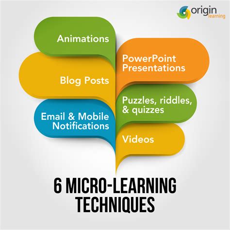 Image result for Micro Learning Techniques