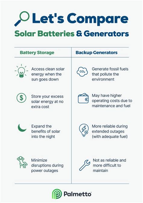 Image result for Solar Battery Array vs Generator