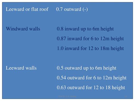 PPT - Design Considerations for Roof Truss Systems - Engineering ...