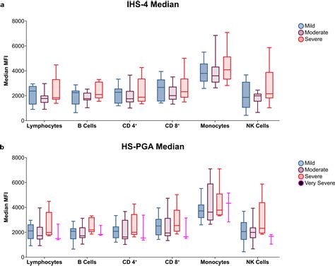 IRAK4 Is Overexpressed in Hidradenitis Suppurativa Skin and Correlates with Inflammatory ...