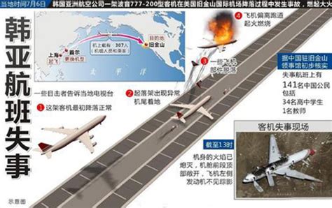 韩亚航空214空难原因 韩亚航空214航班空难调查结果（图）_奇象网