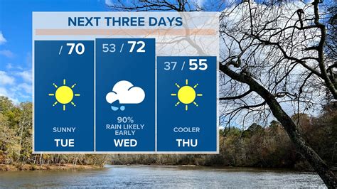 Sunny South Carolina Weather Today | wltx.com